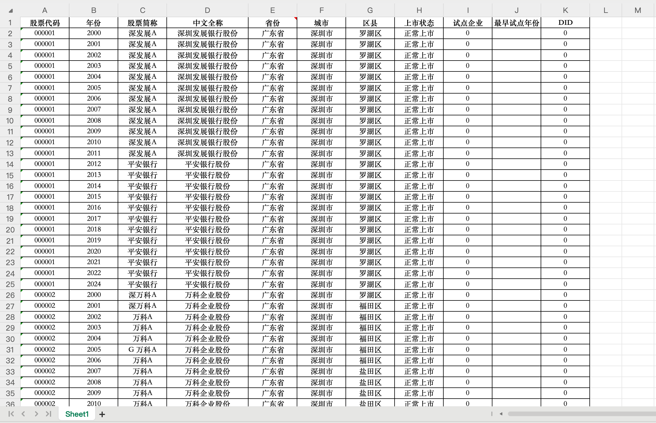 2上市公司-供应链数字化DID(根据企业名单匹配)